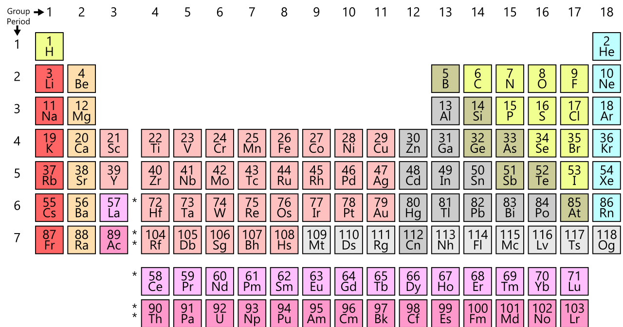 Periodic Table And Element Structure; Informative Awnsers / Arrangement Of Elements On The Periodic Table The Periodic Table Of Elements Siyavula